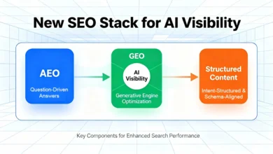 Why SEO Rank Tracking Fails: The AI Visibility Gap 34 Why SEO Rank Tracking Fails: The AI Visibility Gap