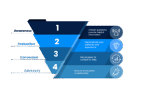 Law Firm SEO Checklist: On-Page, E‑E‑A‑T & Speed Fixes