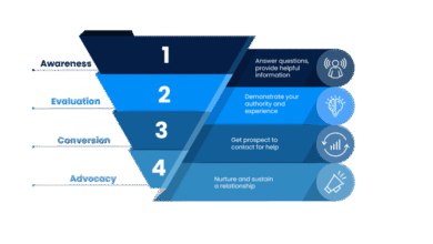 Law Firm SEO Checklist: On-Page, E‑E‑A‑T & Speed Fixes 20 Law Firm SEO Checklist: On-Page, E‑E‑A‑T & Speed Fixes