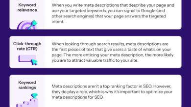 Meta Keywords vs Meta Descriptions: What Matters Now