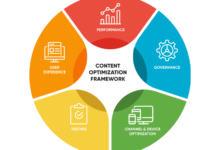 Content Optimization Best Practices: UX + ROI Wins