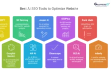 AI content optimization tools for LLM Search: Top Picks