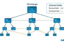How to Map Internal Links: Visualize Authority Flow