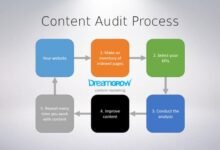 Website Content Audit: Build a Digital Inventory System
