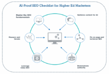 Common AI SEO Mistakes: Avoid Thin Pages & Deindexing