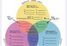 How to Conduct a Content Audit: Strategic Playbook for Growth