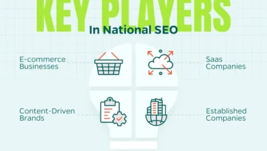 local SEO vs national SEO: GEO vs Traditional SEO Explained 31 local SEO vs national SEO: GEO vs Traditional SEO Explained