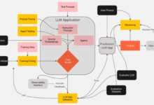 Best AI search monitoring tools for LLM visibility