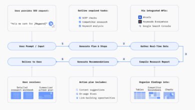 Automate SEO with AI: The Autonomous Optimizer Playbook