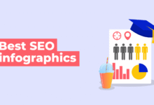 Hindi SEO guide: On-Page + Off-Page for Global Reach