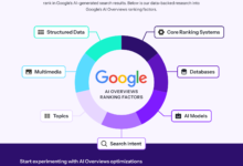 Google AI overview impact on SEO: 2026 Playbook for SEOs