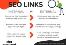 Internal vs External Links in SEO: The Connection Guide