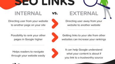 Internal vs External Links in SEO: The Connection Guide