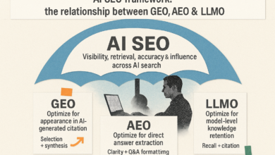 Best AI SERP Tracking Software: AI Overview Review