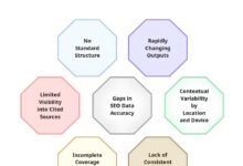 Best tools to track Google AI Overviews (2026) Guide