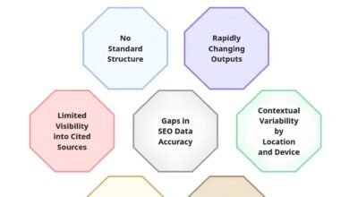 Best tools to track Google AI Overviews (2026) Guide