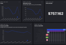 Best LLM Analytics Tools for AI Brand Visibility Audits