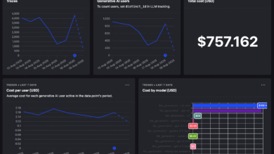 Best LLM Analytics Tools for AI Brand Visibility Audits
