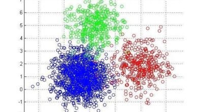 Semantic keyword clustering in Python: automate at scale