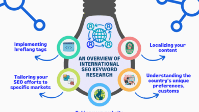 International SEO Keyword Research for Global Intent