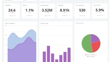 How to Find Trending Keywords Fast in the AI-Search Era