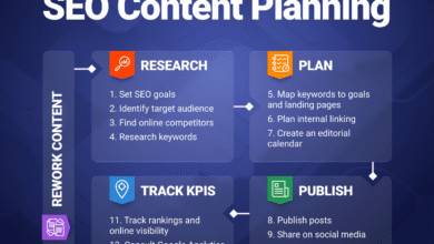 Content Design for SEO: The UX Blueprint That Ranks