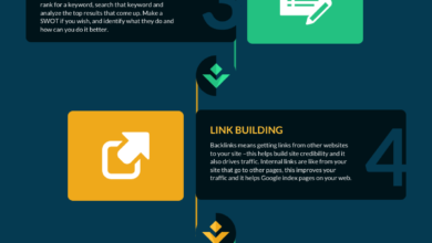 Free Local SEO Audit: Comprehensive Checklist & Tools