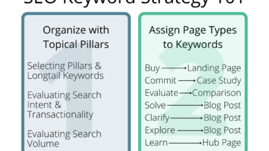 how many keywords should I target for SEO? Focus vs Reach