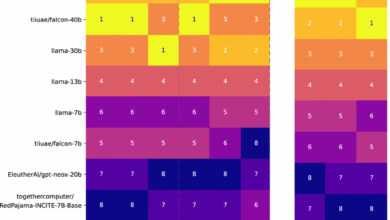 2026 Leaderboard: best rank trackers for LLM search