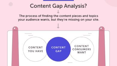 Content Gap Analysis: Build a Smarter Content Roadmap