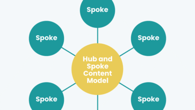 SEO Platform Features: The 2026 SEO Hub for GEO/AEO