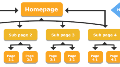 SaaS Internal Linking Strategy to Scale Topical Authority