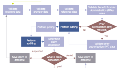 How to Implement Audit Recommendations That Actually Stick