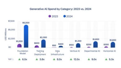 Generative Search KPIs: GEO Metrics That Prove ROI