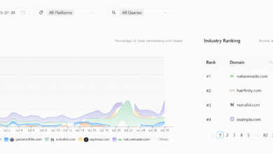 How to Use SEO Monitoring Software for AI-Ready Wins
