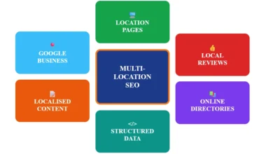 Keyword research for multi-location businesses: Scale smart