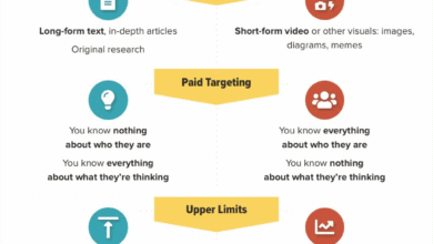 SEO Content Examples: 50 Real-World Pieces That Rank