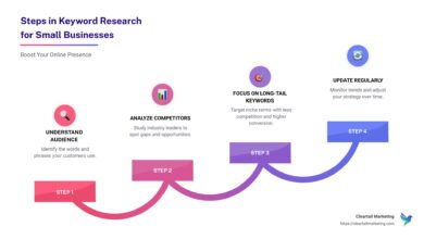 Keyword Research for Small Business in an AI-First SERP