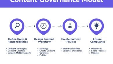 How to Automate Content Governance Without Losing Quality