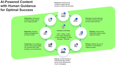 How to Build Authority on Your Website: AI-Era Content Plan