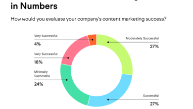 Ecommerce Content Marketing Strategy That Drives Revenue