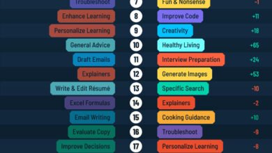 Best AI Rank Tracking Tools for GEO/AEO Monitoring