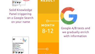 How to Test Schema Markup: Fast Accuracy Checks in Minutes