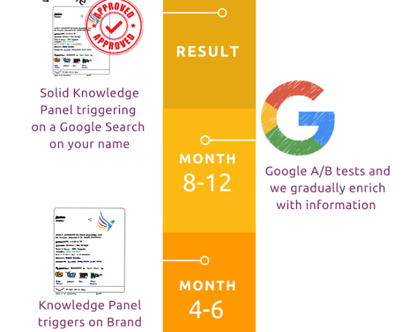 How to Test Schema Markup: Fast Accuracy Checks in Minutes 14 How to Test Schema Markup: Fast Accuracy Checks in Minutes