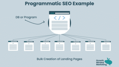 Best Programmatic SEO Tools for Content at Scale (2026)