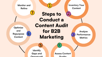b2b content audit: Health Check for High-Value Leads