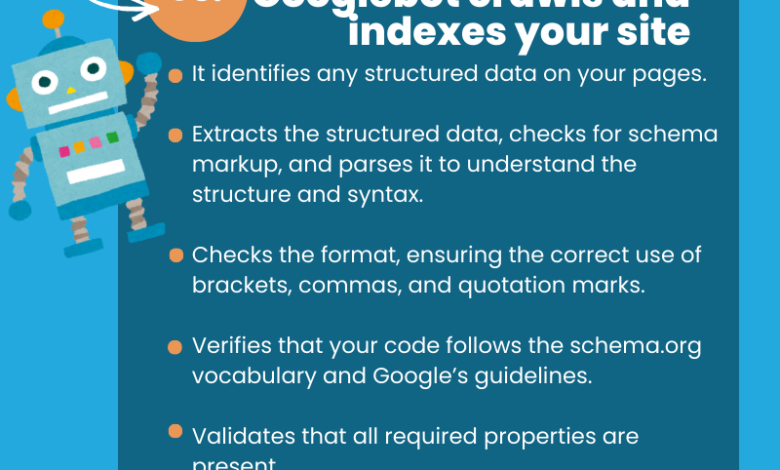 Schema Markup Validator: Best 2026 Tools for Rich Results 15 Schema Markup Validator: Best 2026 Tools for Rich Results