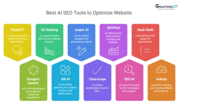Best Google AI Tools to Win the AI Overview Box (2026)