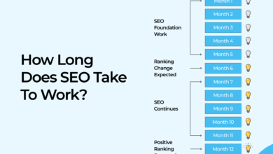 How Long Does It Take to Learn SEO? Real Timeline for Pros