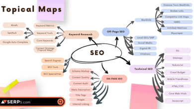 SEO 2026: what is a topical map and why it matters